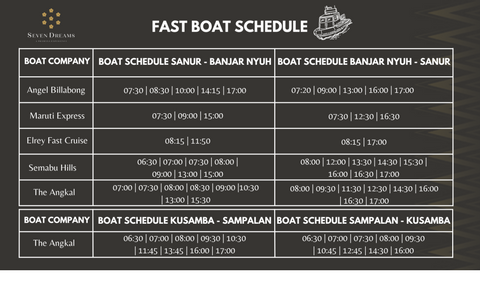 Boat Ticket Destination Sanur/Kusamba/Nusa Penida