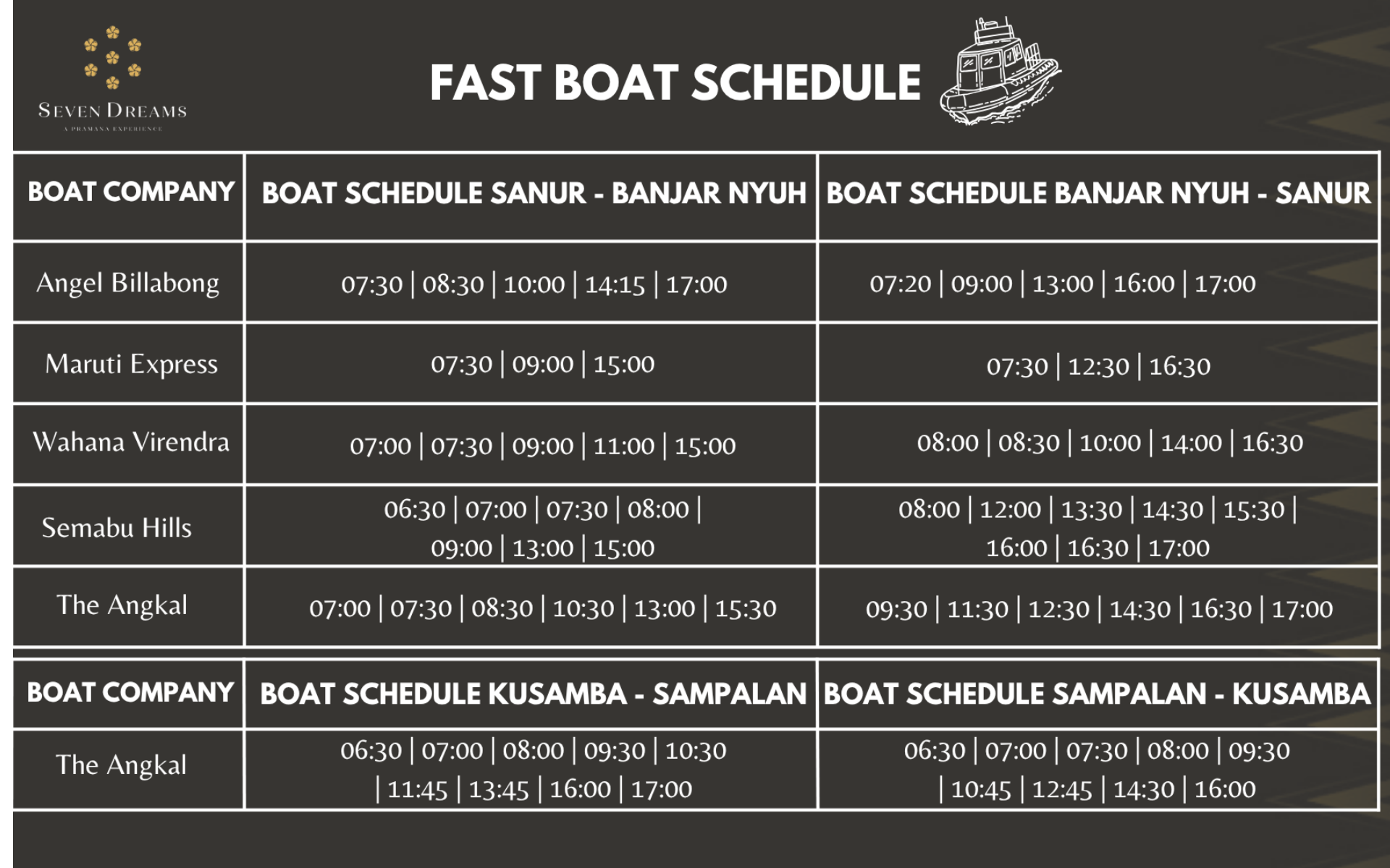 Boat Ticket Destination Sanur/Kusamba/Nusa Penida - Seven Dreams A Pramana Experience