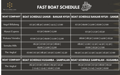 Boat Ticket Destination Sanur/Kusamba/Nusa Penida